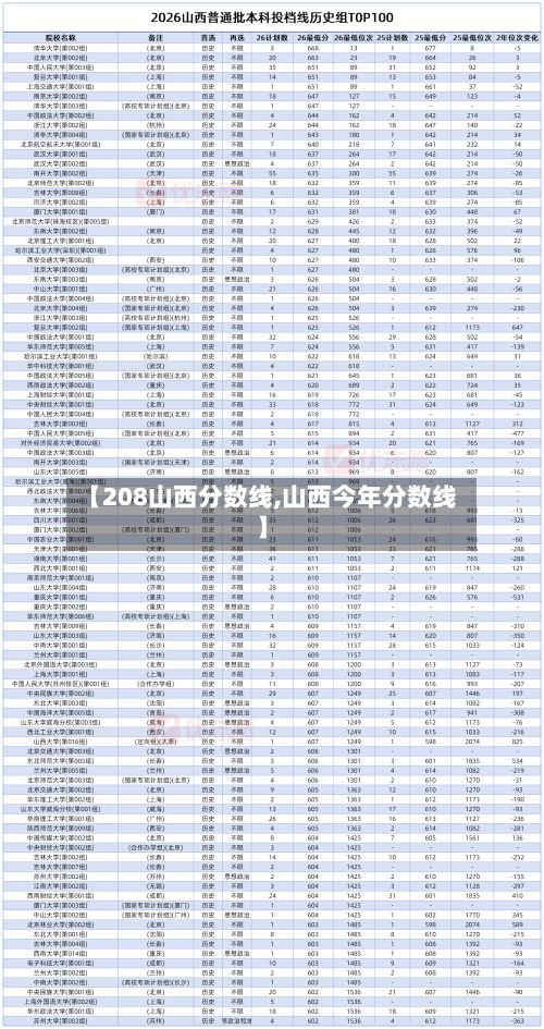 【208山西分数线,山西今年分数线】-第3张图片