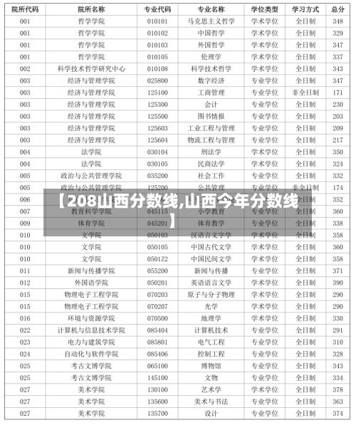【208山西分数线,山西今年分数线】-第2张图片