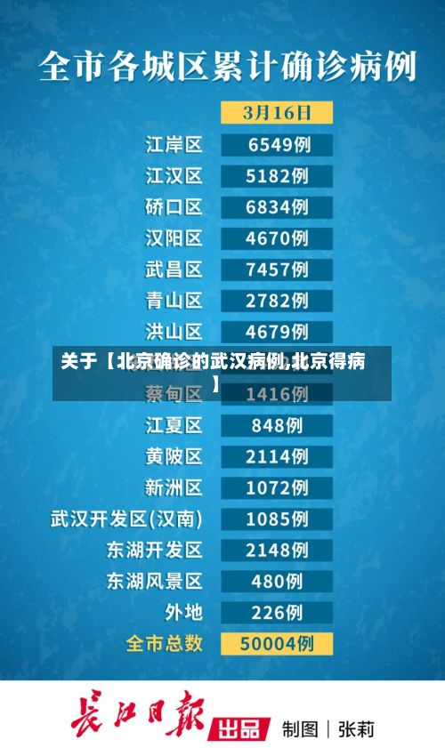 关于【北京确诊的武汉病例,北京得病】