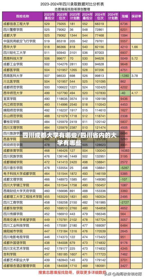 四川成都大学有哪些/四川省内的大学有哪些