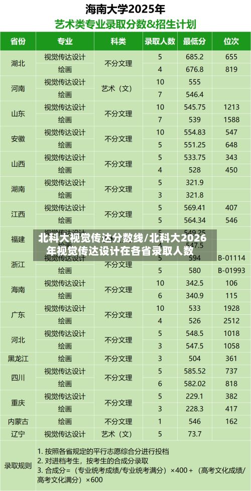 北科大视觉传达分数线/北科大2026年视觉传达设计在各省录取人数-第3张图片