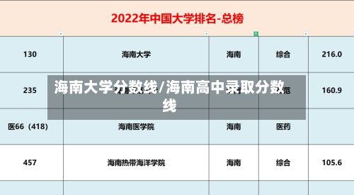 海南大学分数线/海南高中录取分数线