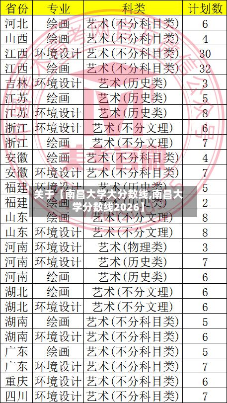 关于【南昌大学大分数线,南昌大学分数线2026】