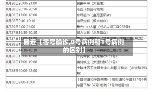 最近【零号确诊,0号病例和1号病例的区别】-第2张图片