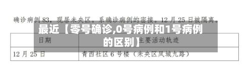 最近【零号确诊,0号病例和1号病例的区别】