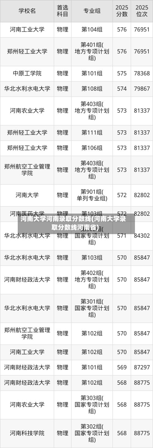 河南大学河南录取分数线(河南大学录取分数线河南省)