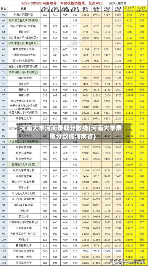 河南大学河南录取分数线(河南大学录取分数线河南省)-第2张图片