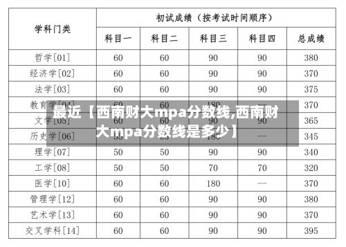 最近【西南财大mpa分数线,西南财大mpa分数线是多少】-第3张图片