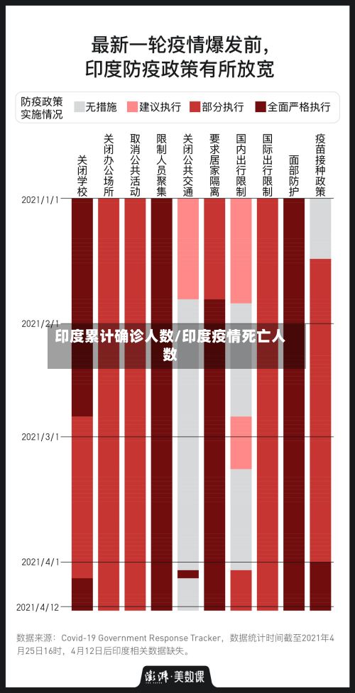 印度累计确诊人数/印度疫情死亡人数-第2张图片