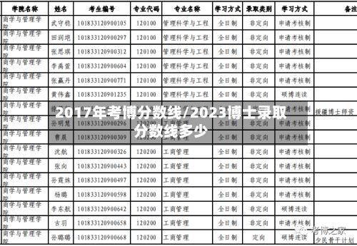2017年考博分数线/2023博士录取分数线多少-第2张图片
