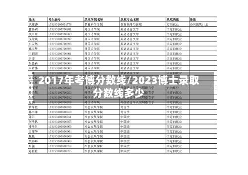2017年考博分数线/2023博士录取分数线多少-第3张图片