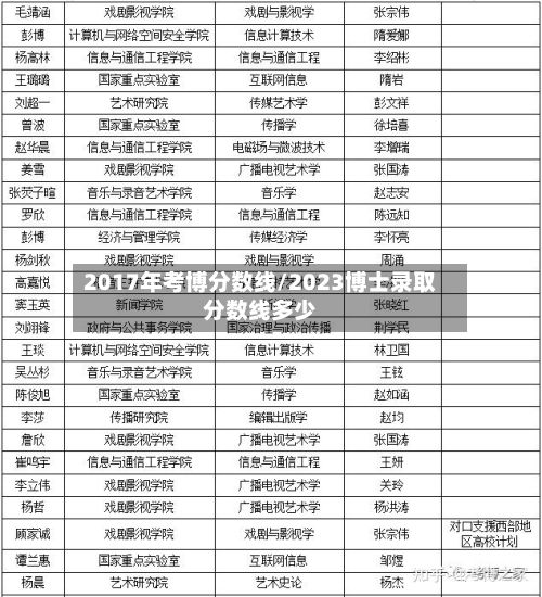 2017年考博分数线/2023博士录取分数线多少