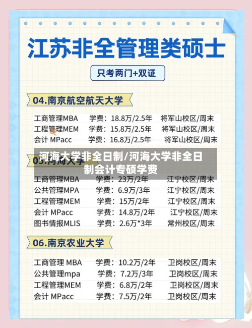 河海大学非全日制/河海大学非全日制会计专硕学费
