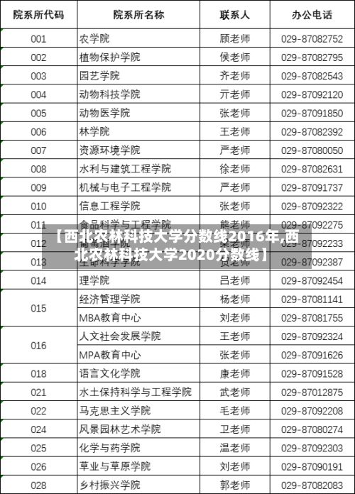 【西北农林科技大学分数线2016年,西北农林科技大学2020分数线】
