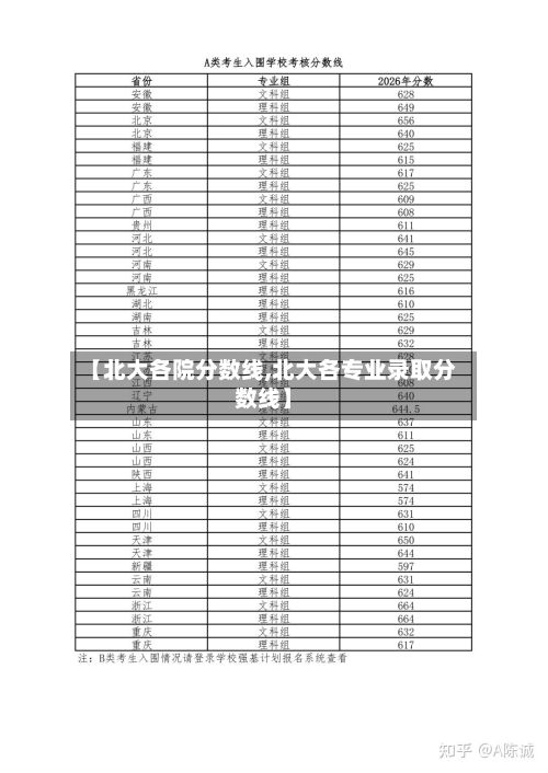 【北大各院分数线,北大各专业录取分数线】