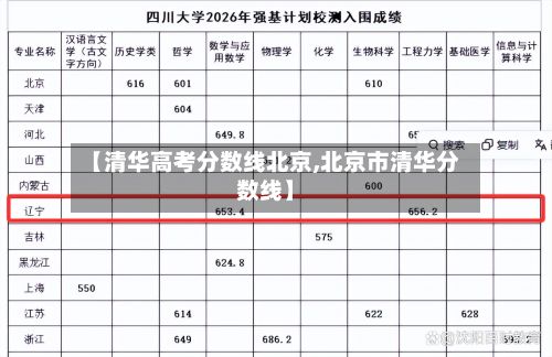 【清华高考分数线北京,北京市清华分数线】