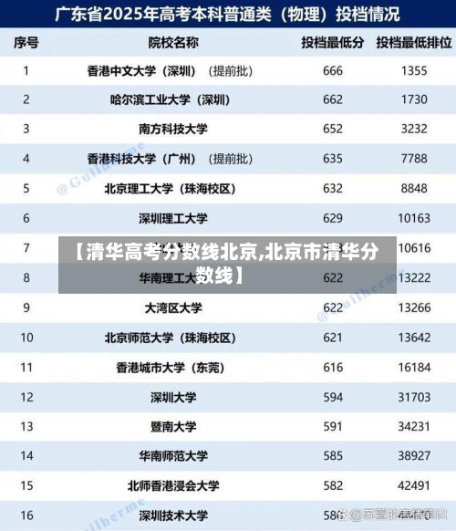 【清华高考分数线北京,北京市清华分数线】-第3张图片