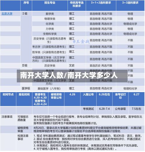 南开大学人数/南开大学多少人