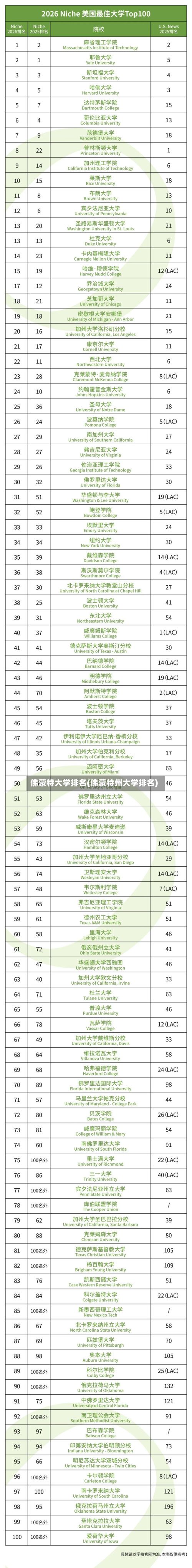 佛蒙特大学排名(佛蒙特州大学排名)-第3张图片