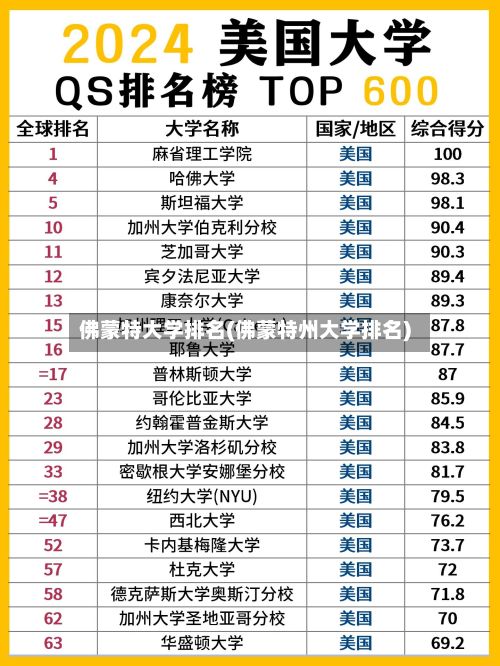 佛蒙特大学排名(佛蒙特州大学排名)