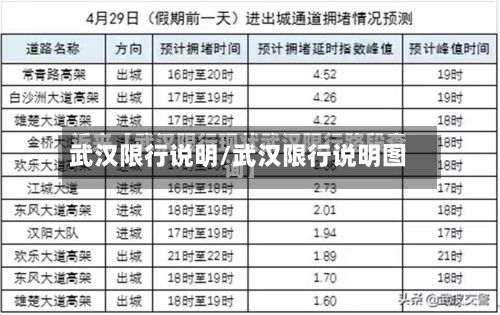 武汉限行说明/武汉限行说明图-第2张图片