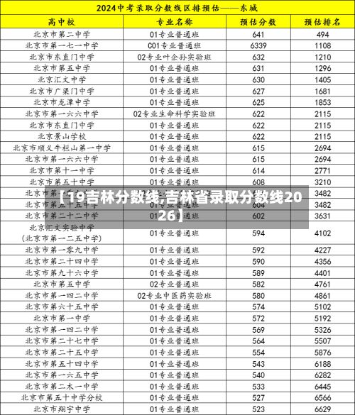 【19吉林分数线,吉林省录取分数线2026】-第2张图片