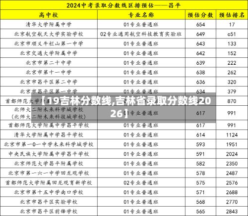 【19吉林分数线,吉林省录取分数线2026】