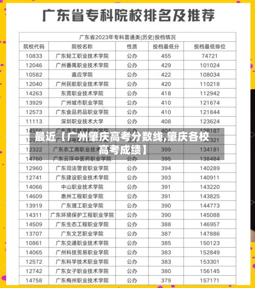 最近【广州肇庆高考分数线,肇庆各校高考成绩】