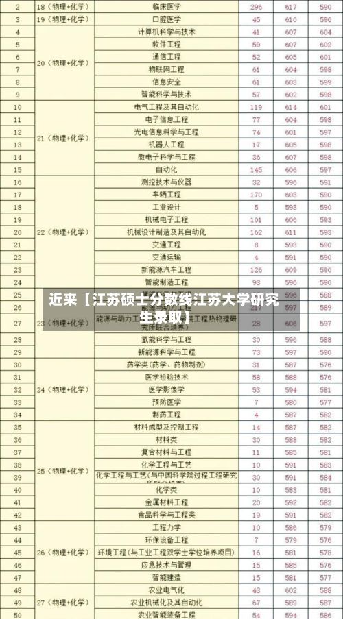 近来【江苏硕士分数线江苏大学研究生录取】