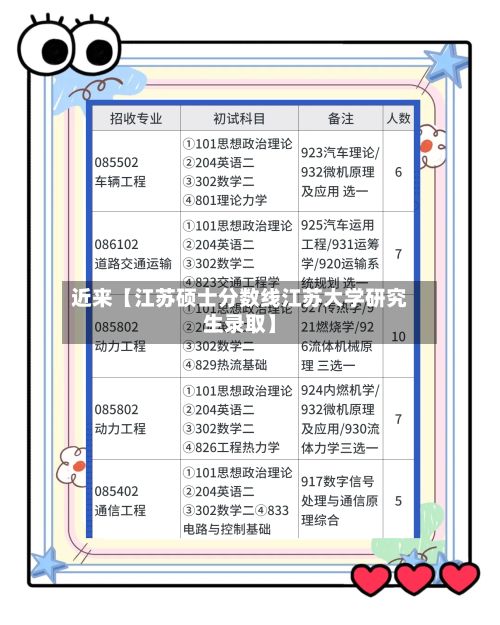 近来【江苏硕士分数线江苏大学研究生录取】-第2张图片