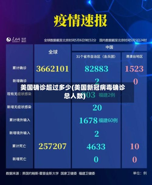 美国确诊超过多少(美国新冠病毒确诊总人数)