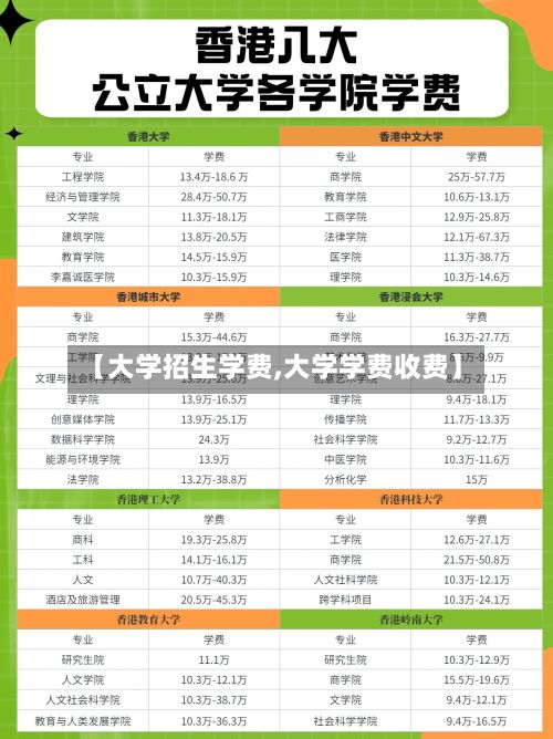 【大学招生学费,大学学费收费】