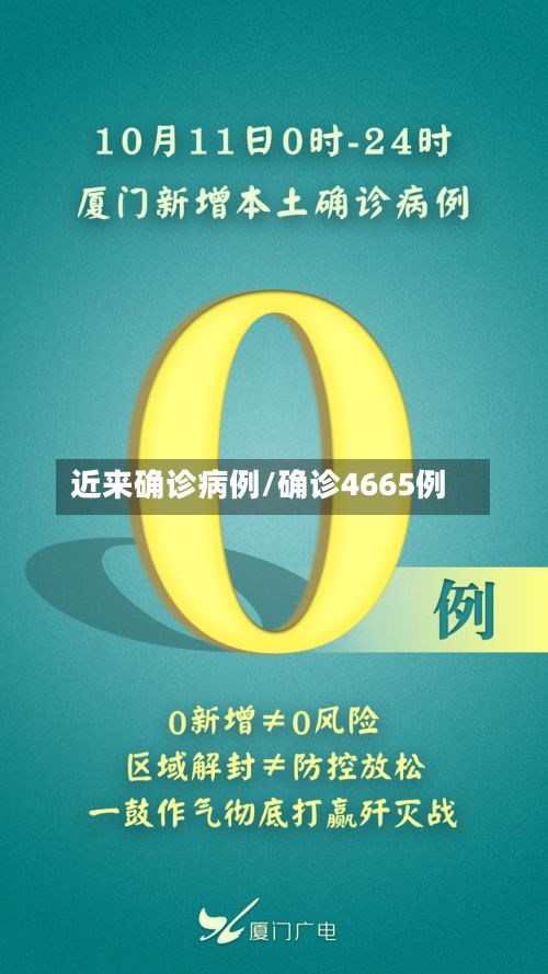 近来确诊病例/确诊4665例-第3张图片
