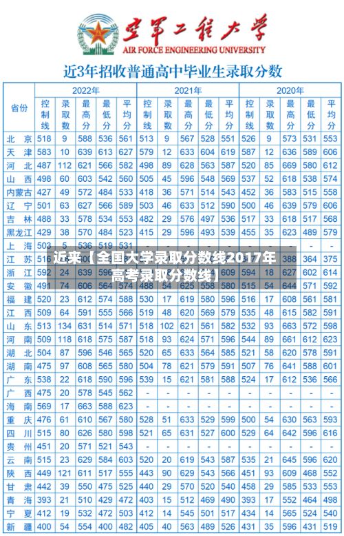 近来【全国大学录取分数线2017年高考录取分数线】-第3张图片