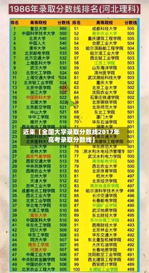 近来【全国大学录取分数线2017年高考录取分数线】