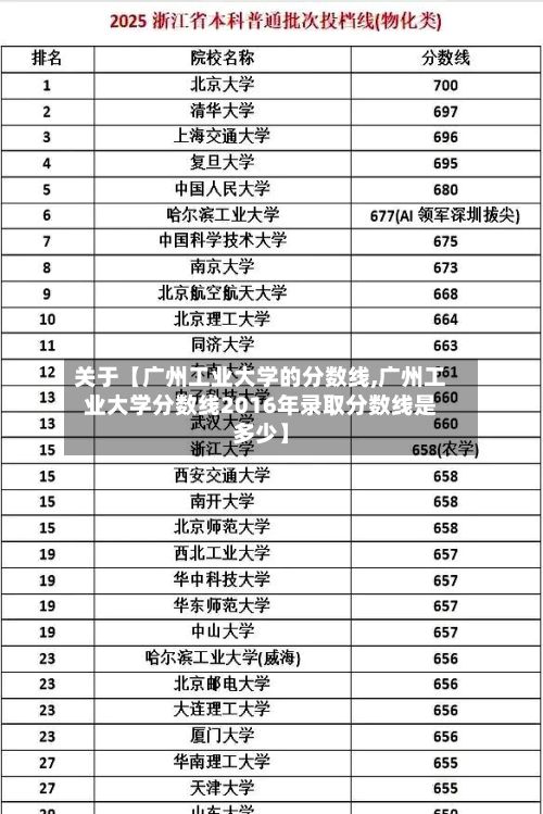 关于【广州工业大学的分数线,广州工业大学分数线2016年录取分数线是多少】-第3张图片