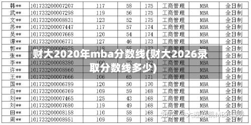 财大2020年mba分数线(财大2026录取分数线多少)-第3张图片