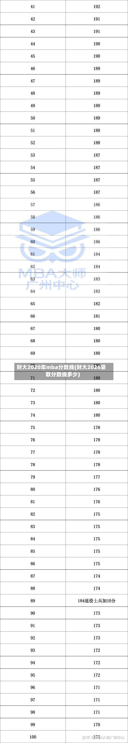 财大2020年mba分数线(财大2026录取分数线多少)-第2张图片