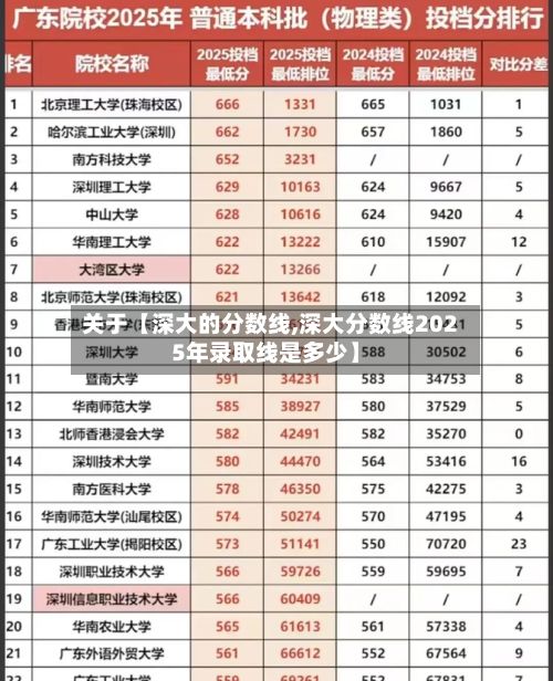 关于【深大的分数线,深大分数线2025年录取线是多少】