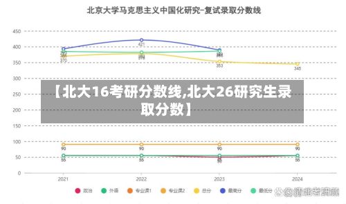 【北大16考研分数线,北大26研究生录取分数】