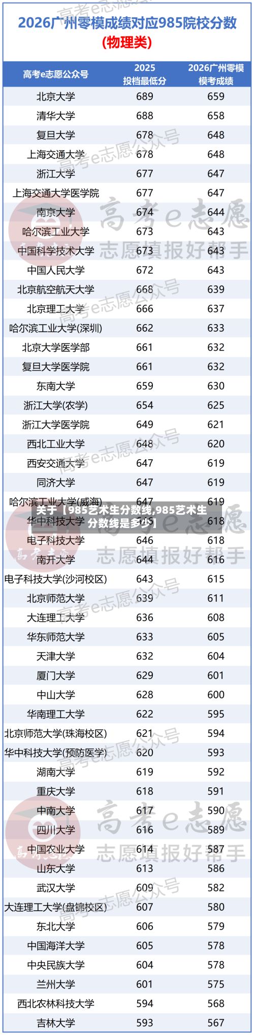 关于【985艺术生分数线,985艺术生分数线是多少】