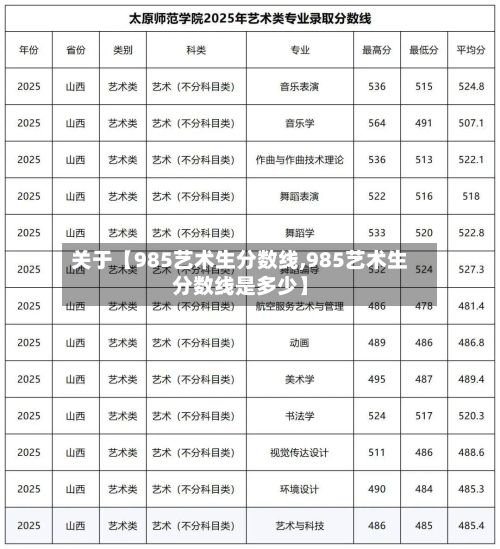 关于【985艺术生分数线,985艺术生分数线是多少】-第2张图片
