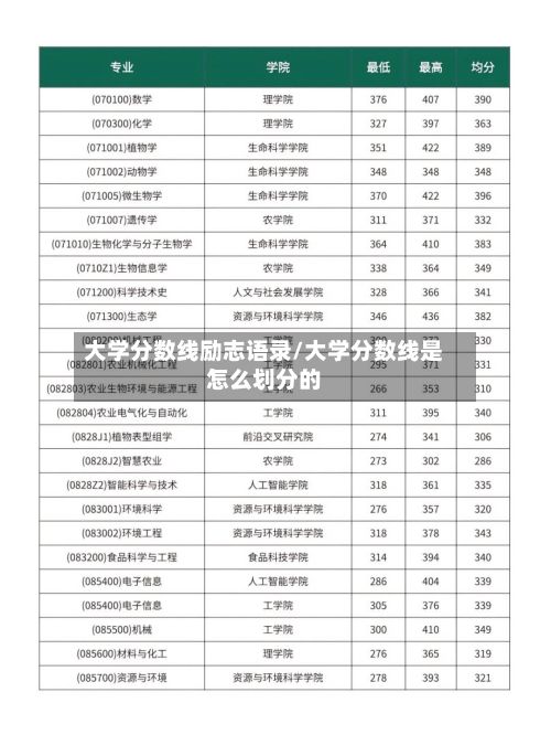 大学分数线励志语录/大学分数线是怎么划分的
