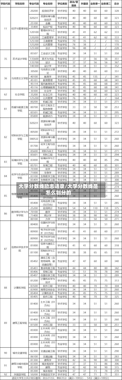 大学分数线励志语录/大学分数线是怎么划分的-第2张图片