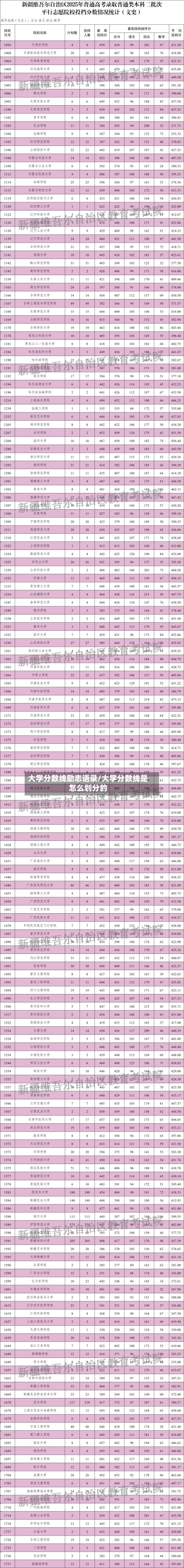 大学分数线励志语录/大学分数线是怎么划分的-第3张图片