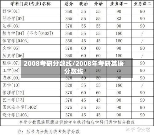 2008考研分数线/2008年考研英语分数线-第3张图片