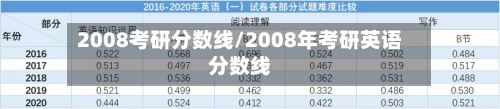 2008考研分数线/2008年考研英语分数线-第2张图片