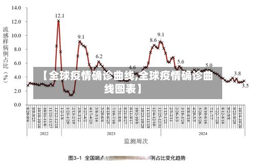 【全球疫情确诊曲线,全球疫情确诊曲线图表】