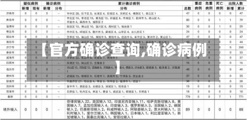 【官方确诊查询,确诊病例】-第2张图片