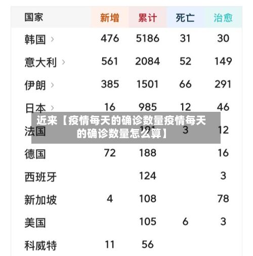 近来【疫情每天的确诊数量疫情每天的确诊数量怎么算】